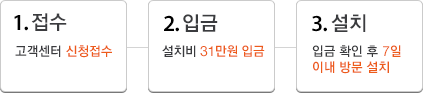 1.접수 2.설치비입금 3.입금확인후설치 